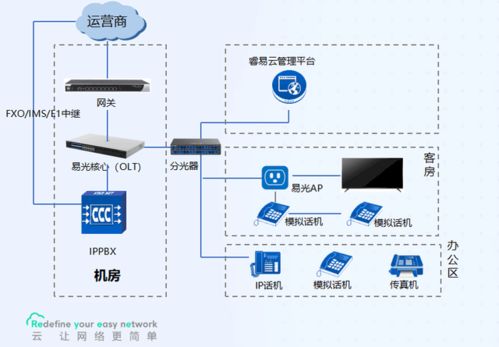 锐捷睿易携手南京恒略，打造易光酒店网络解决方案